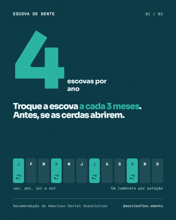 Post de Odontologia, estilo Dado com gráfico